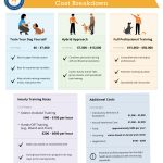 Do You Need a License to Train Dogs