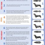 How Much Dog Food Should a Adult Dachshunds Eat