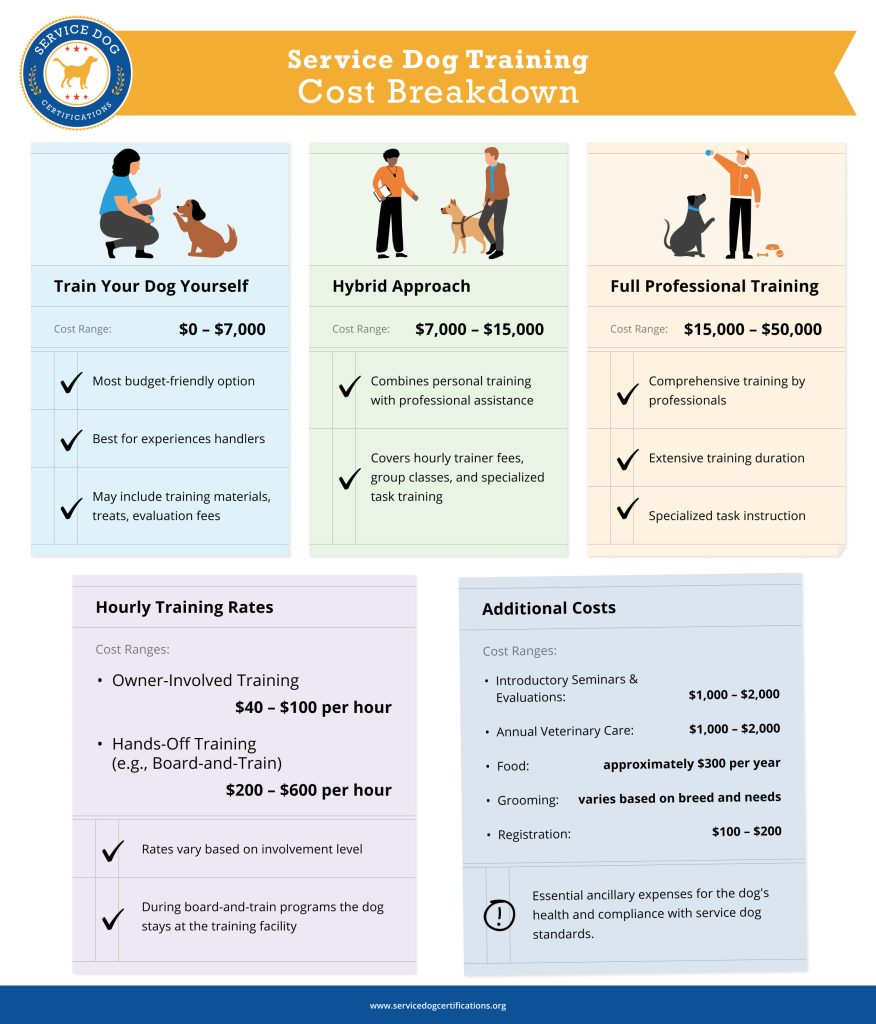 How Much to Train a Therapy Dog
