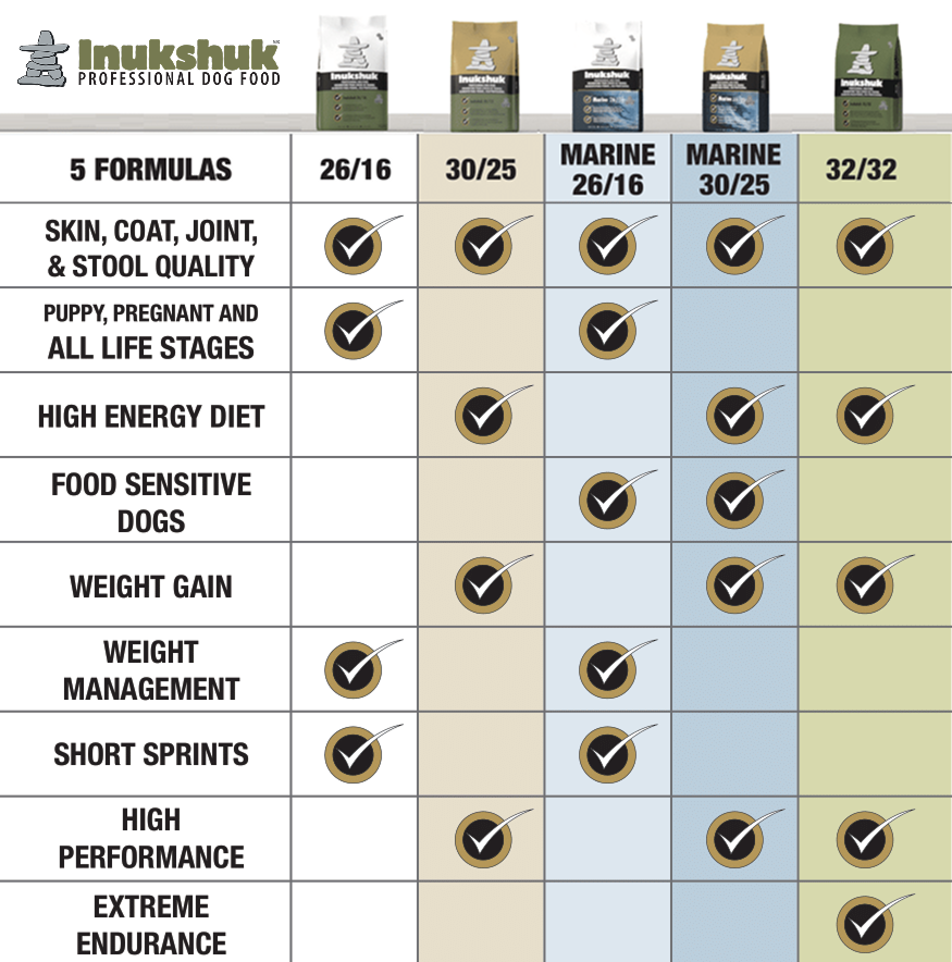 How to Choose Adult Dog Food
