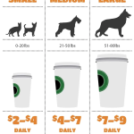 Is Raw Food Diet Cheaper for Dogs